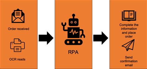 ocr and rpa
